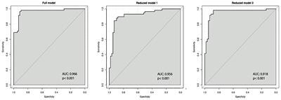 Polycystic Ovary Syndrome Phenotype D Versus Functional Hypothalamic Amenorrhea With Polycystic Ovarian Morphology: A Retrospective Study About a Frequent Differential Diagnosis